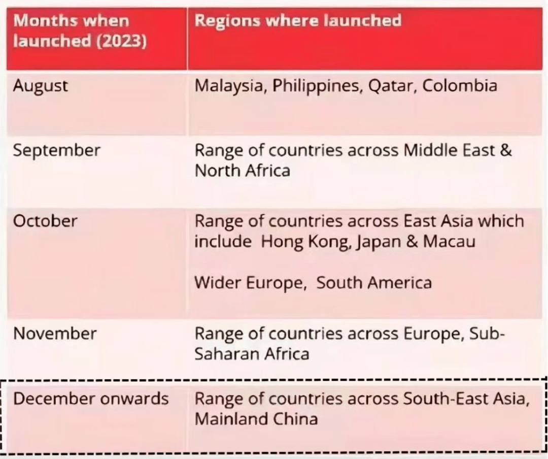 雅思单项重考正式上线！12月落地内陆！ 