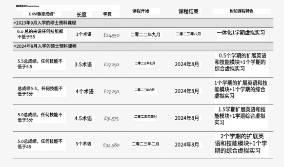 格拉斯哥硕士预科项目详情介绍(艺术与人文学科)