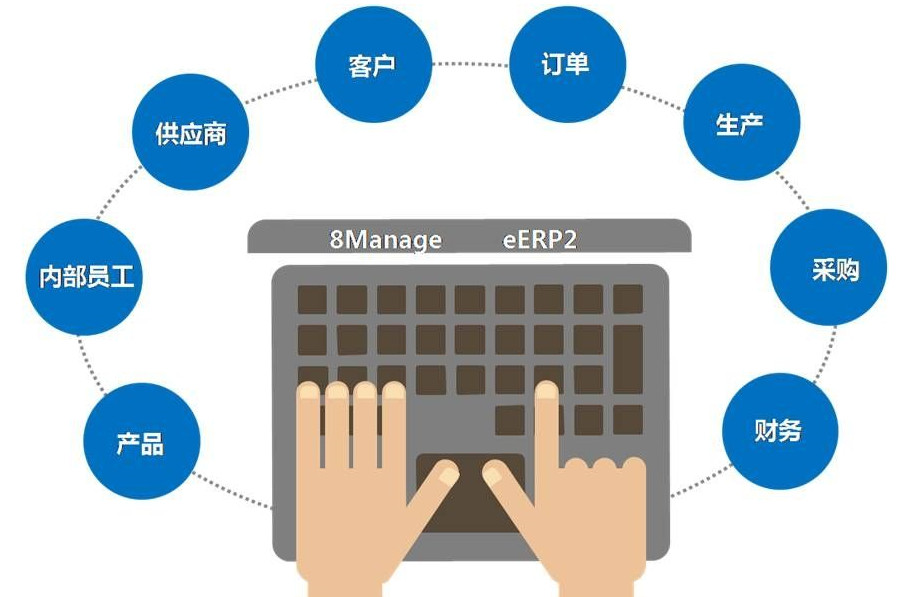 利物浦霍普大学企业管理课程选择