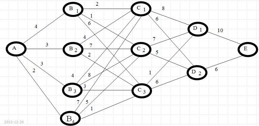 英国留学生伯明翰本科生optimization theory数学优化理论与运筹学作业辅导
