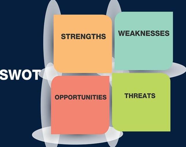 商科分析SWOT|PEST|波特五力