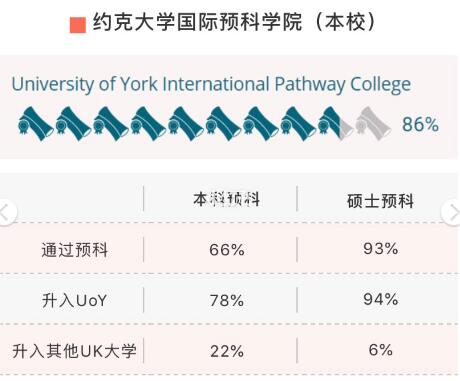 英国约克大学预科通过率和课程形式介绍！