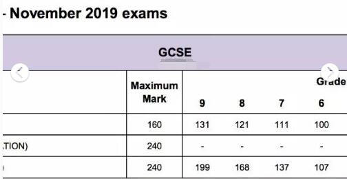 GCSE提升指导:GCSE补考通过率持续下降，成绩不理想怎么办?