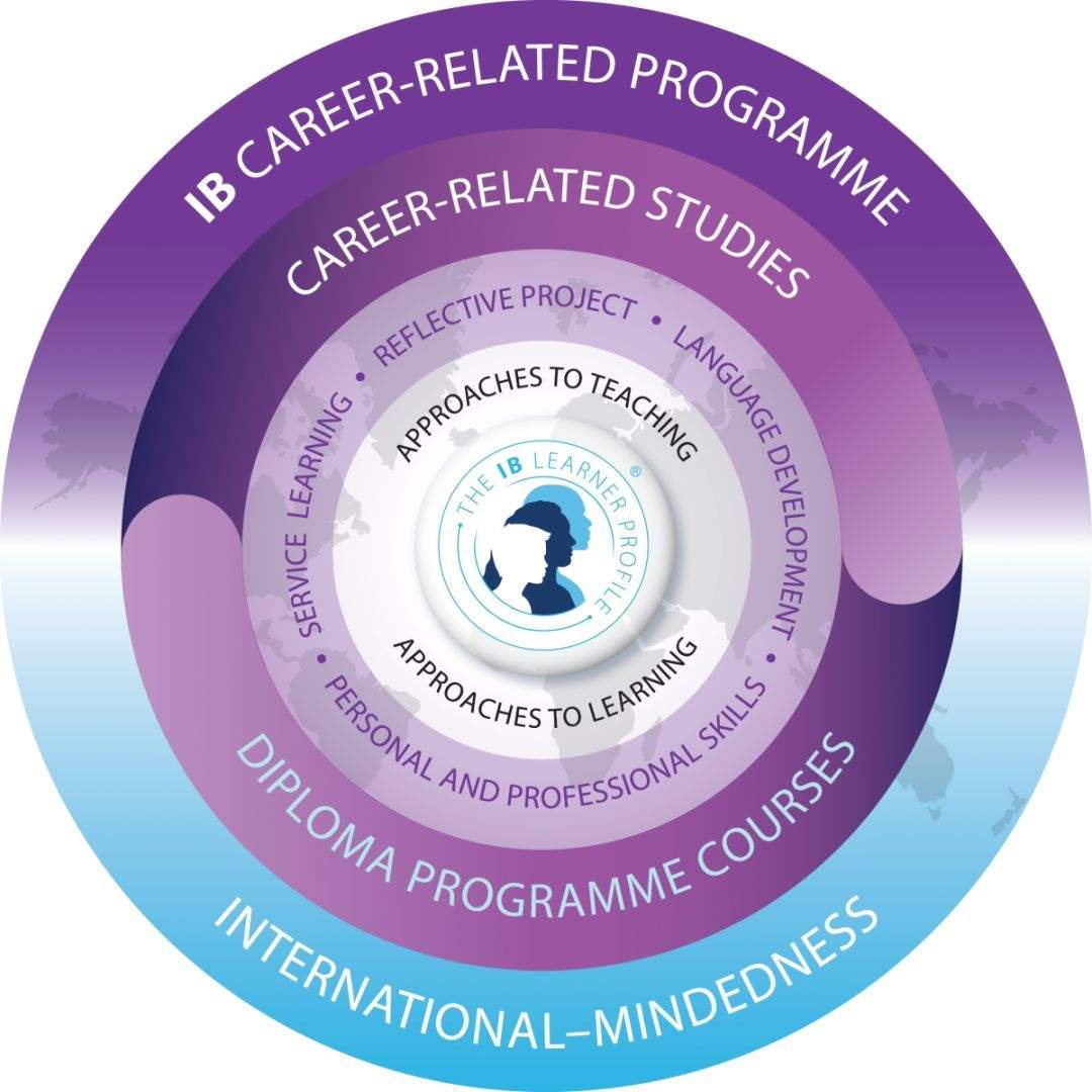 ib-MYP课程语言B课程在线一对一