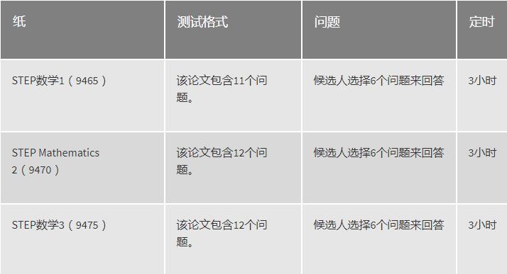 STEP考试STEP测试培训