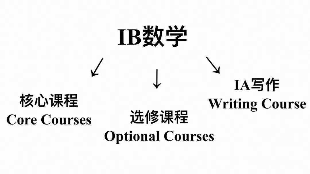 ib一对一辅导机构