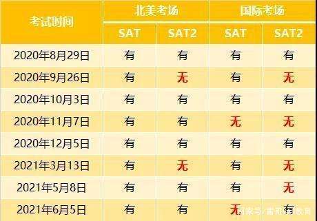 sat考试时间