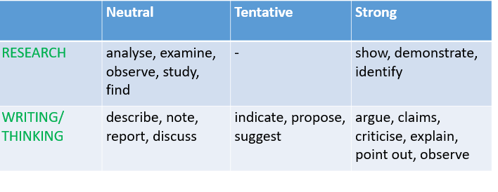 留学生论文修改：Referencing在academic writing中的使用