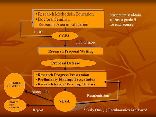 留学生管理专业MBA essay辅导