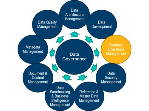 FOUNDATIONS OF OPERATIONS MANAGEMENT运营管理作业辅导
