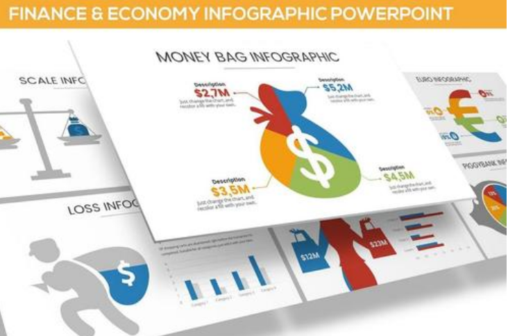 Finance金融留学生读研在线辅导