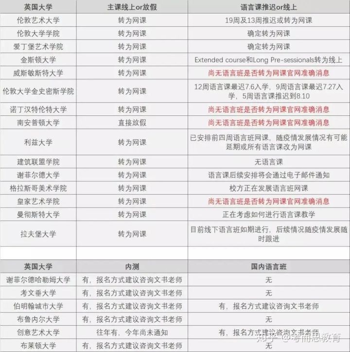 2020年的准留学生们该如何应对线上语言班课程？