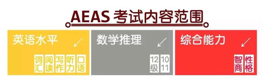 AEAS考试复习一对一辅导