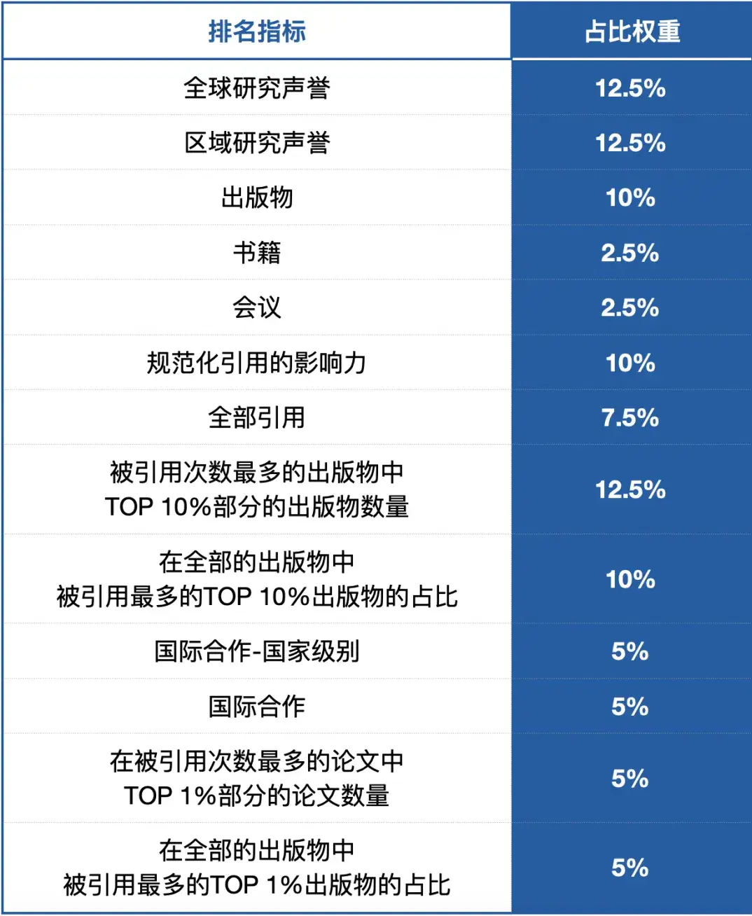 2024-2025 U.S.News全球最佳院校排名发布