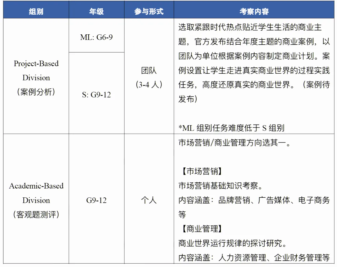 BPA商业全能挑战项目竞赛须知