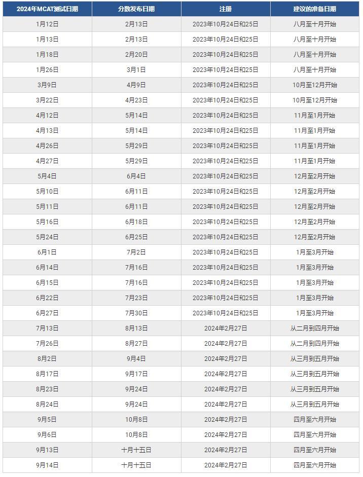 2024 MCAT考试时间如何安排？