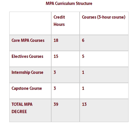 南加州大学公共管理专业选课方法及要点提示