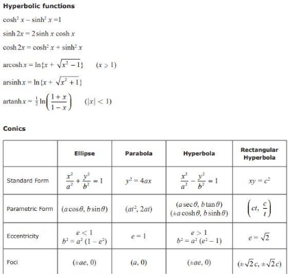 AP数学成绩差怎么办？(ap数学和国内高中数学难度)