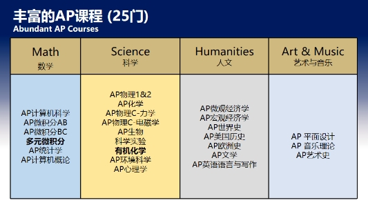 AP网课不及格怎么办？(网课成绩不及格可以重考吗？)