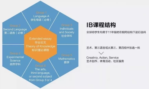 IB写作成绩差怎么办？(ib成绩组成)