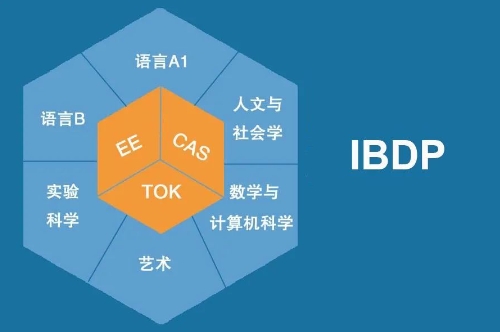 IB语言不及格怎么办？(ib语言a)