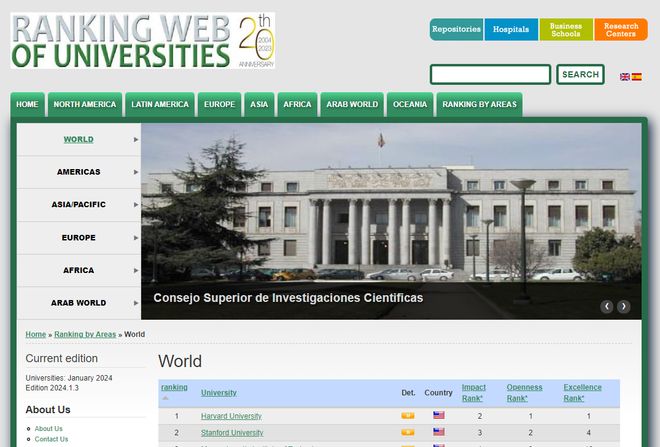 今年第一个世界大学排名：WRWU世界大学排名发布！