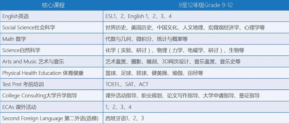美国大学高中课程辅导多少钱？那个机构靠谱？