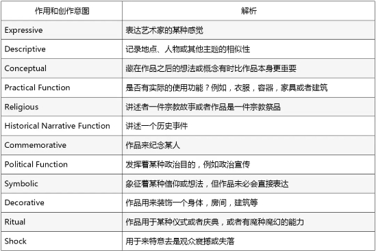 IBArts一对一课程高分不好拿，能找到老师辅导吗？