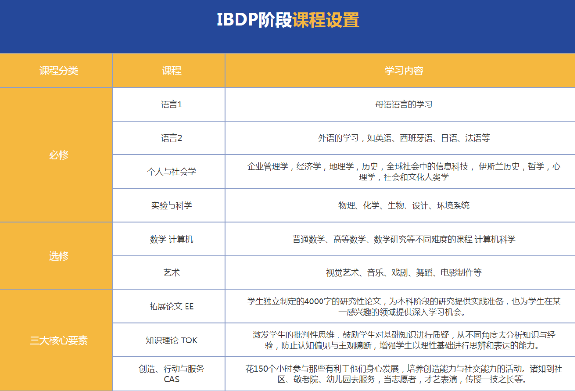 IB语言和文学研究课程高分不好拿，能找到老师辅导吗？