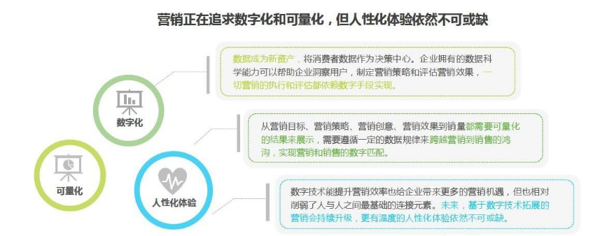 Marketing课程遇到问题，应不应该找辅导？