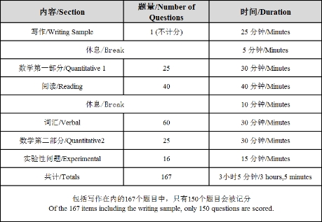 美国高中留学评分标准是什么？(美国高中留学)