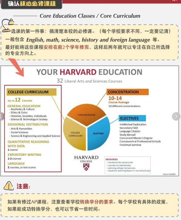 哈佛大学怎么选课？需要交钱么？