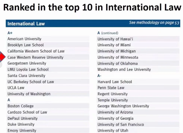 凯斯西储大学怎么选课？大学一新生必备技巧！