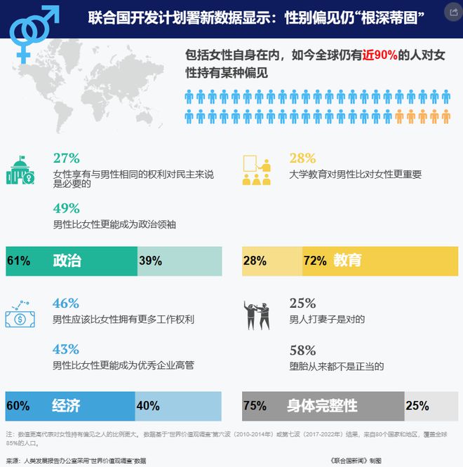 讨论男女平权、探索LGBTQ，性别研究专业出路在哪里？
