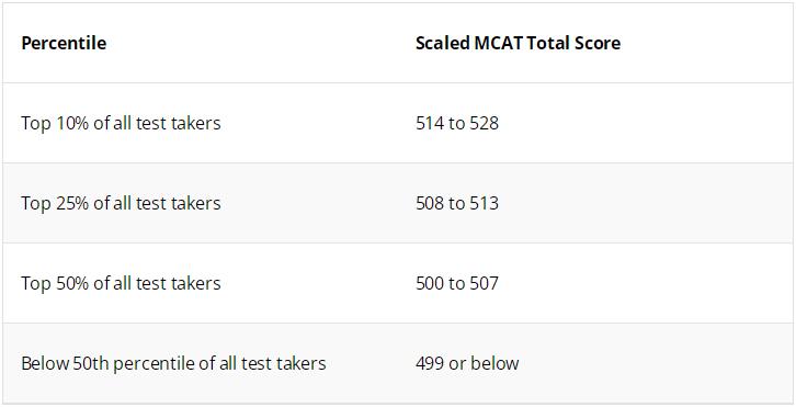 MCAT考试辅导：MCAT考试重点内容全面解析