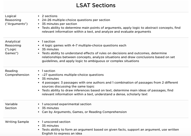 美国LSAT考试概况(LSAT辅导)