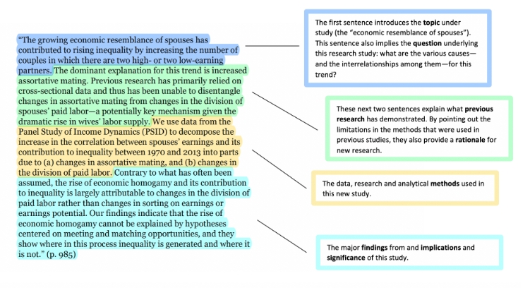 英语学术论文辅导：Research Paper摘要写作方法和范例