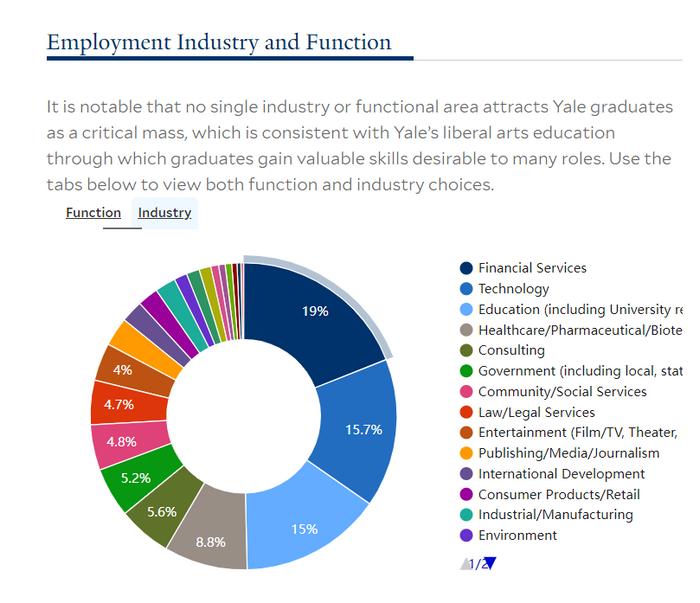 美国顶尖大学创业率数据&就业排名发布！学术排名中游的大学职业发展亮眼！