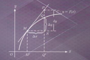 GRE数学难度如何?没你想得难!