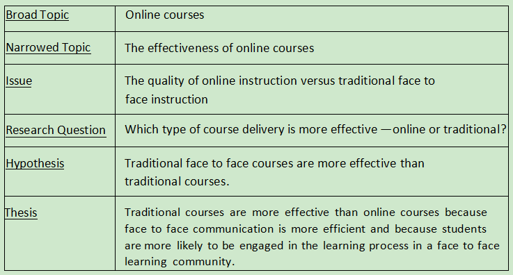 Essay如何确定选题？1分钟get选题技巧！