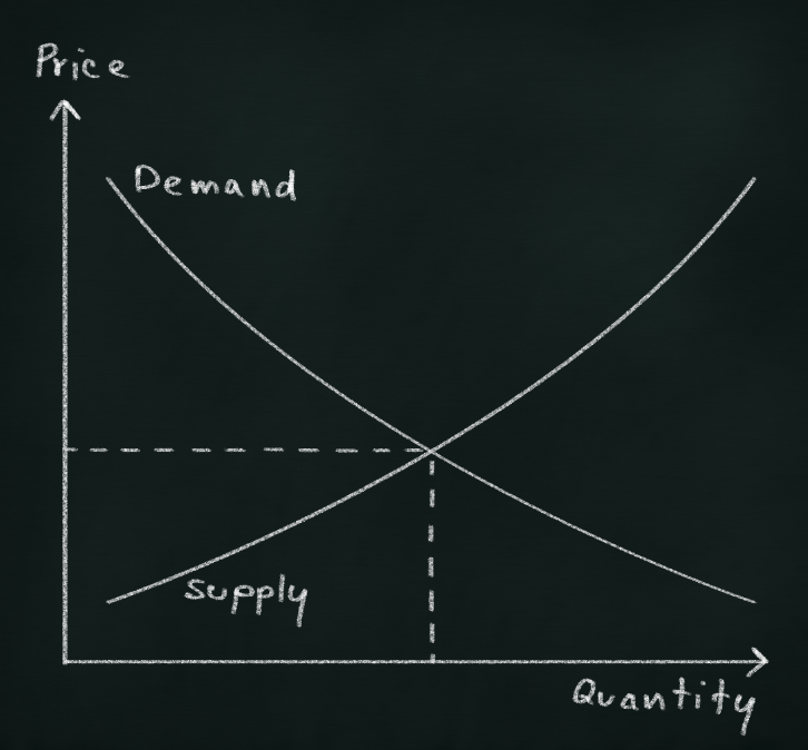 AP微观经济学考试时长和内容介绍