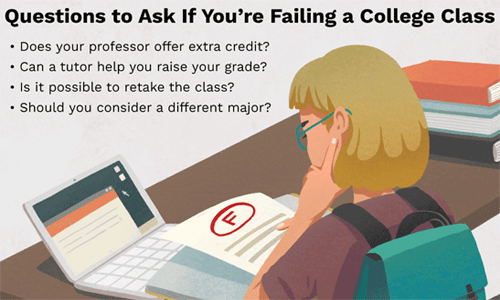 哈佛大学挂科了怎么办？