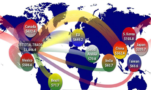 宾夕法尼亚州立大学国际贸易专业简介与辅导