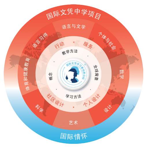 ib-MYP课程语言A课程补习