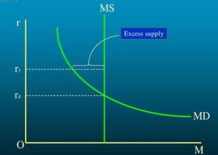 美联社宏观经济学APMacroeconomics一对一辅导