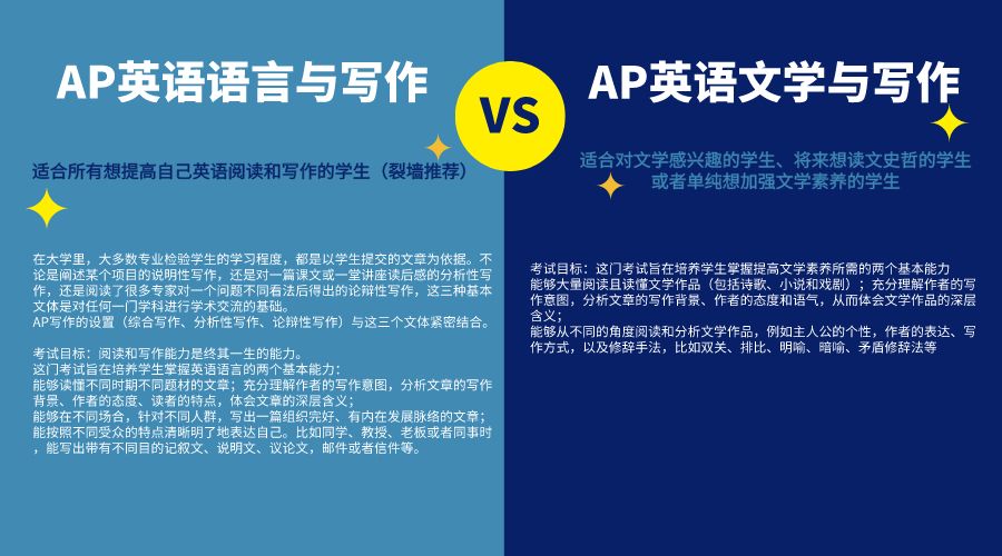 AP英语文学与作文APEnglishLiteratureandComposition一对一辅导