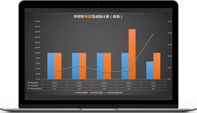 怎么查ap成绩