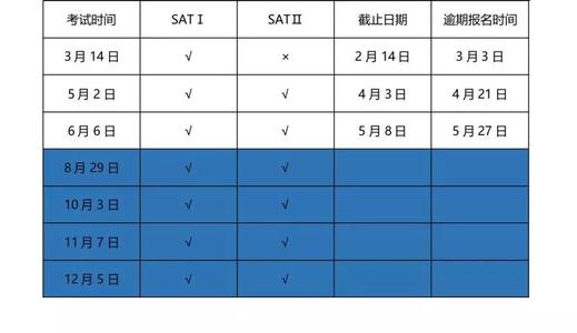 sat考试时间