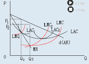 美国Microeconomics微观经济Economics学作业辅导