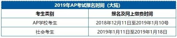 ap辅导考试：ap考试难度大不大？